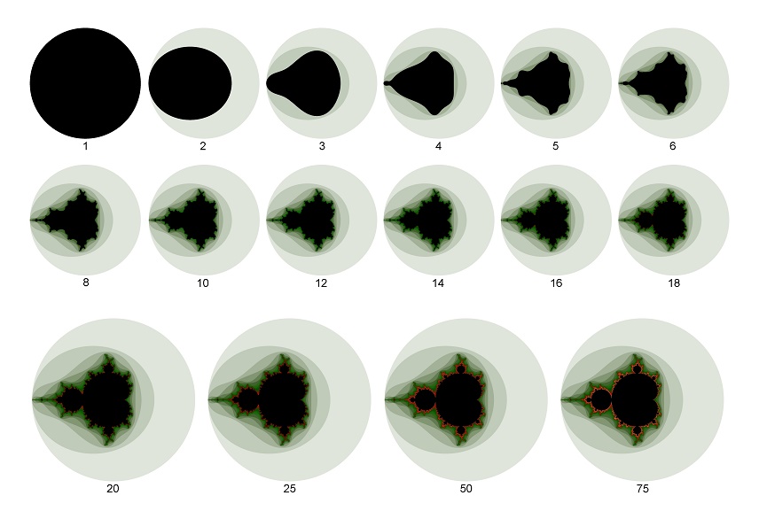 Iterationen 1-75 Iterationen 1-75
