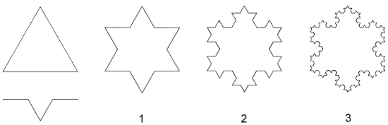 Koch'sche Schneeflocke Koch'sche Schneeflocke