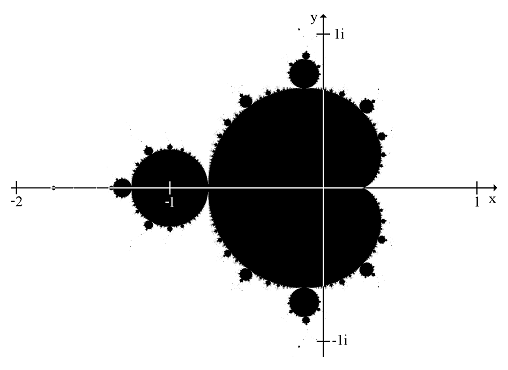 Mandelbrotmenge Mandelbrotmenge